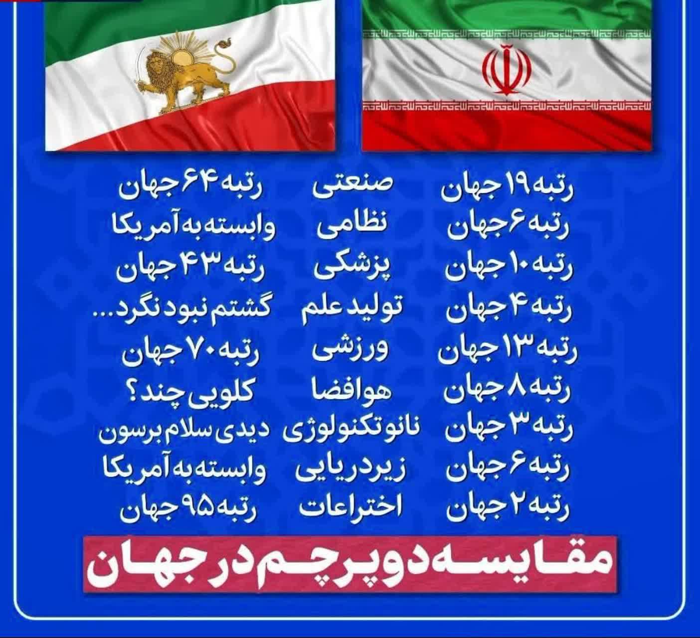 روزنامه سراج/مقایسه جالب بین دو پرچم پهلوی و جمهوری اسلامی ایران
